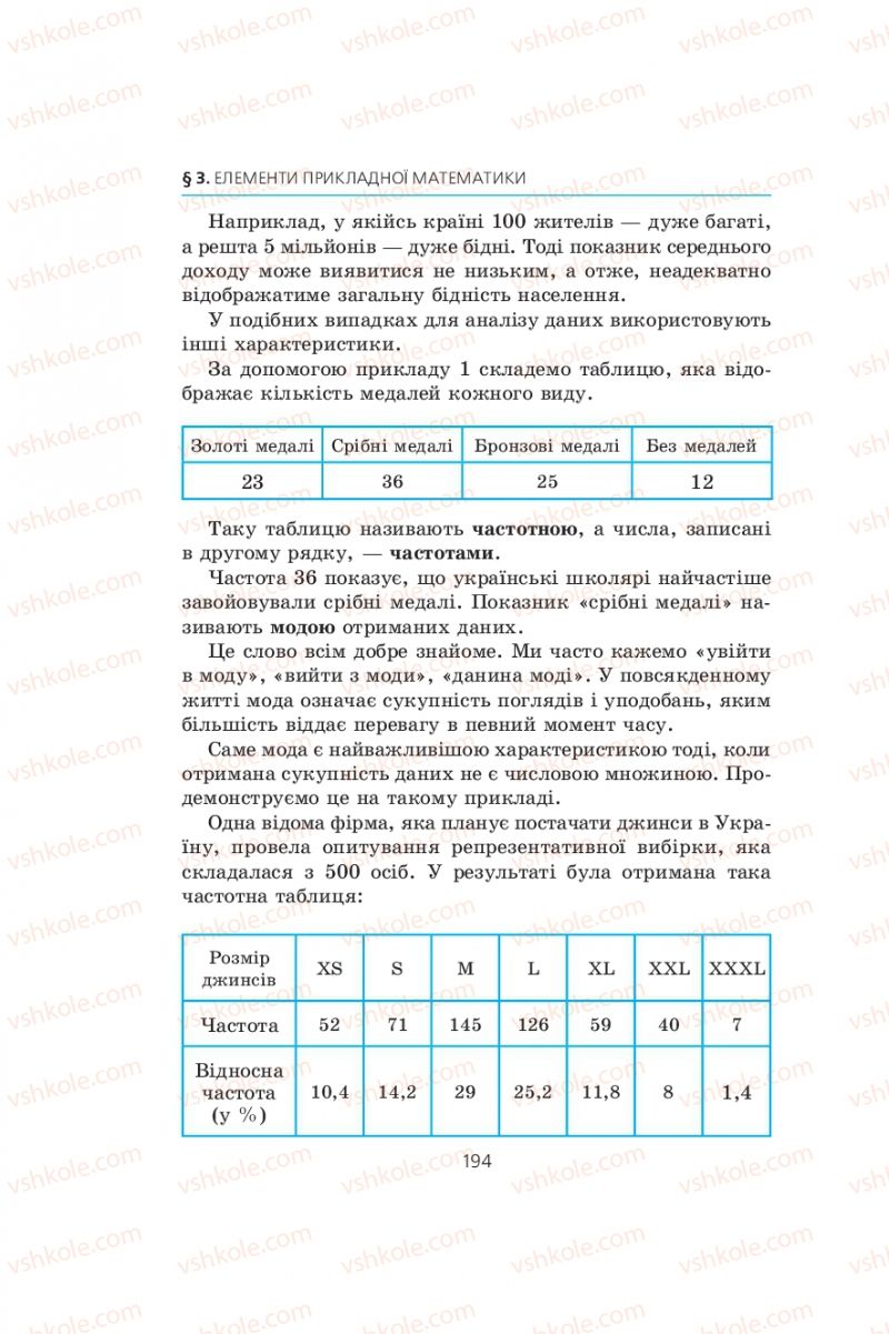 Страница 194 | Підручник Алгебра 9 клас А.Г. Мерзляк, В.Б. Полонський, М.С. Якір 2009