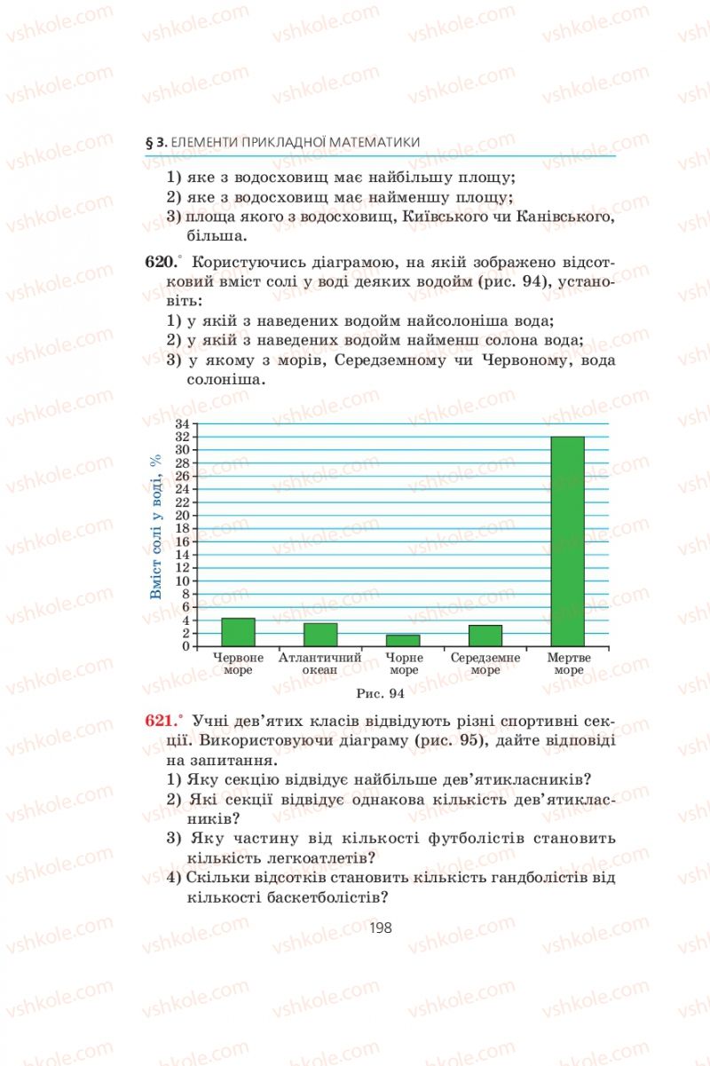 Страница 198 | Підручник Алгебра 9 клас А.Г. Мерзляк, В.Б. Полонський, М.С. Якір 2009
