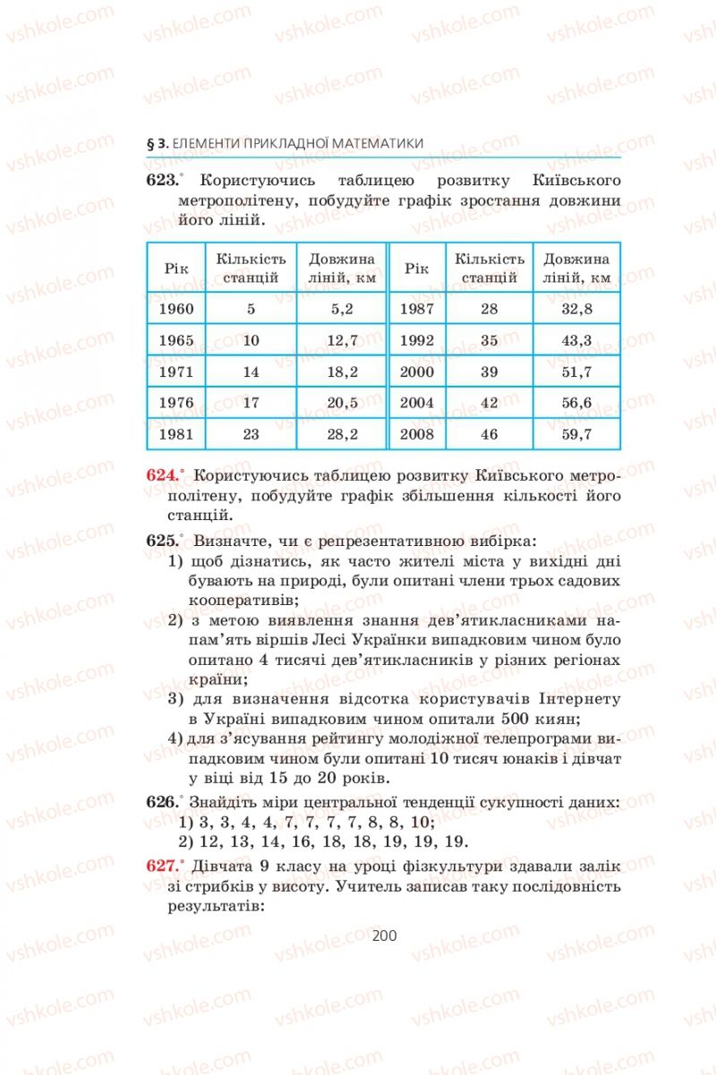 Страница 200 | Підручник Алгебра 9 клас А.Г. Мерзляк, В.Б. Полонський, М.С. Якір 2009