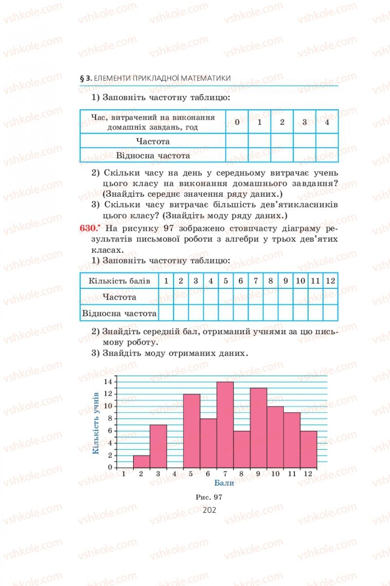 Страница 202 | Підручник Алгебра 9 клас А.Г. Мерзляк, В.Б. Полонський, М.С. Якір 2009