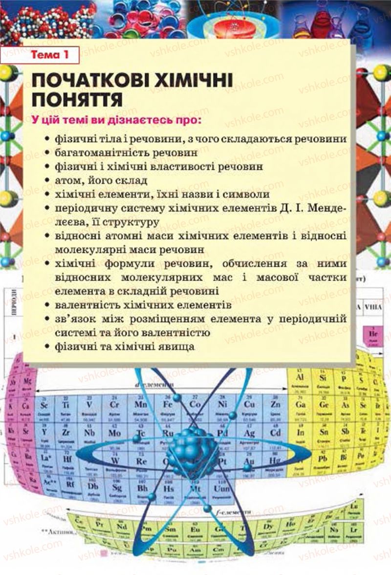 Страница 29 | Підручник Хімія 7 клас О.Г. Ярошенко 2015
