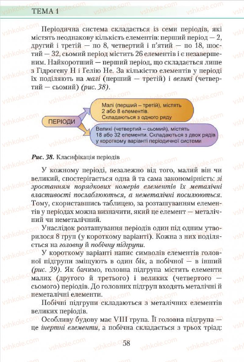 Страница 58 | Підручник Хімія 7 клас М.М. Савчин 2015