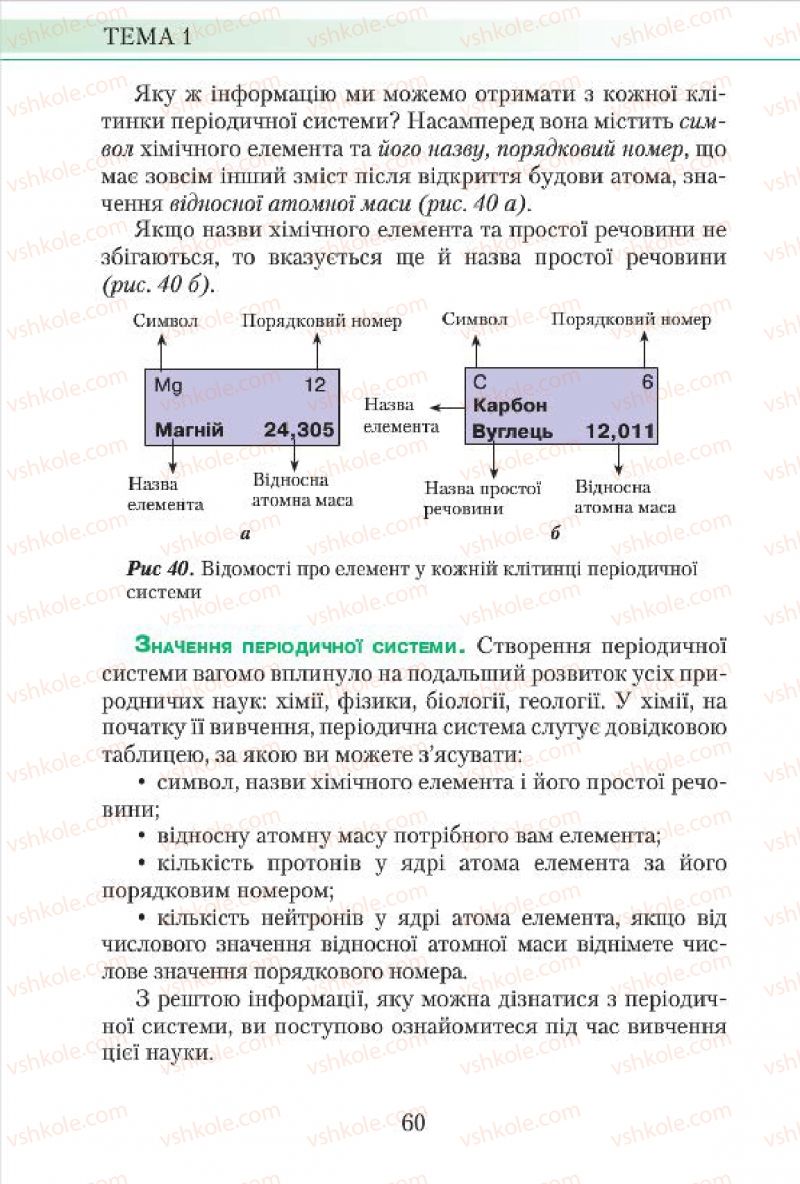 Страница 60 | Підручник Хімія 7 клас М.М. Савчин 2015