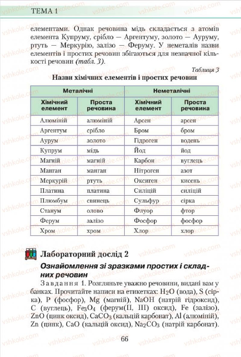 Страница 66 | Підручник Хімія 7 клас М.М. Савчин 2015