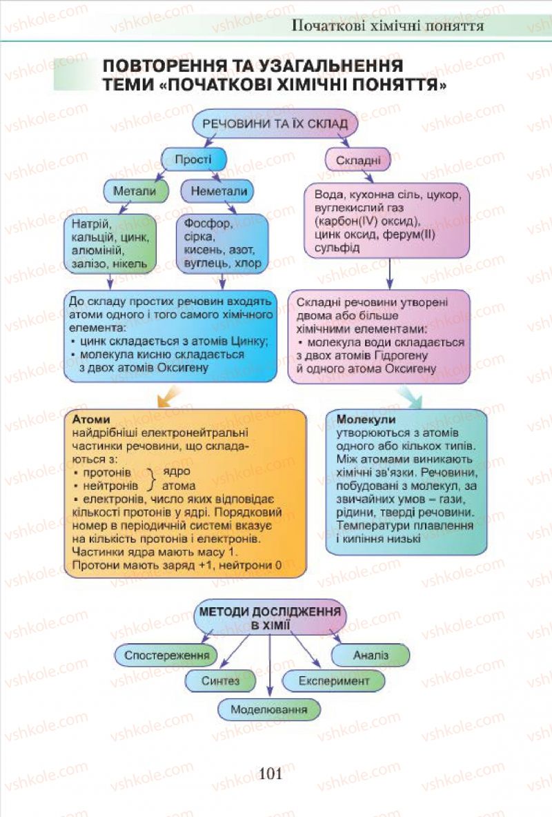 Страница 101 | Підручник Хімія 7 клас М.М. Савчин 2015