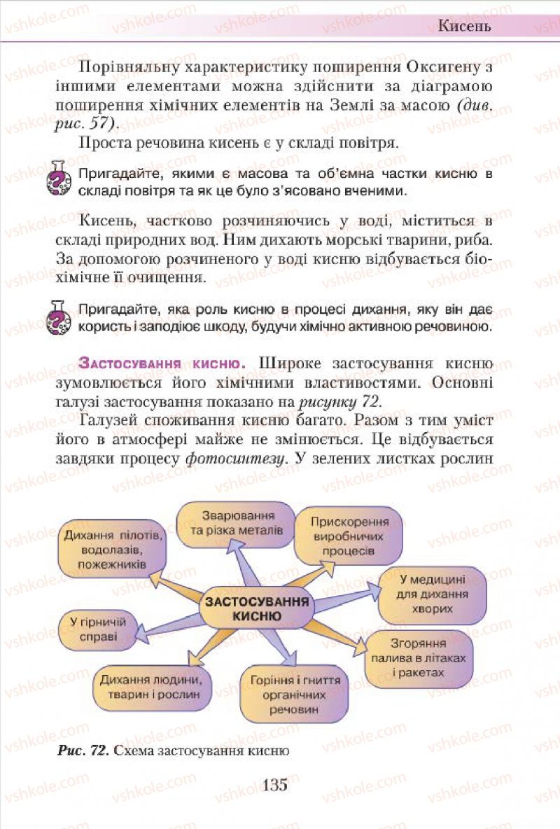 Страница 135 | Підручник Хімія 7 клас М.М. Савчин 2015