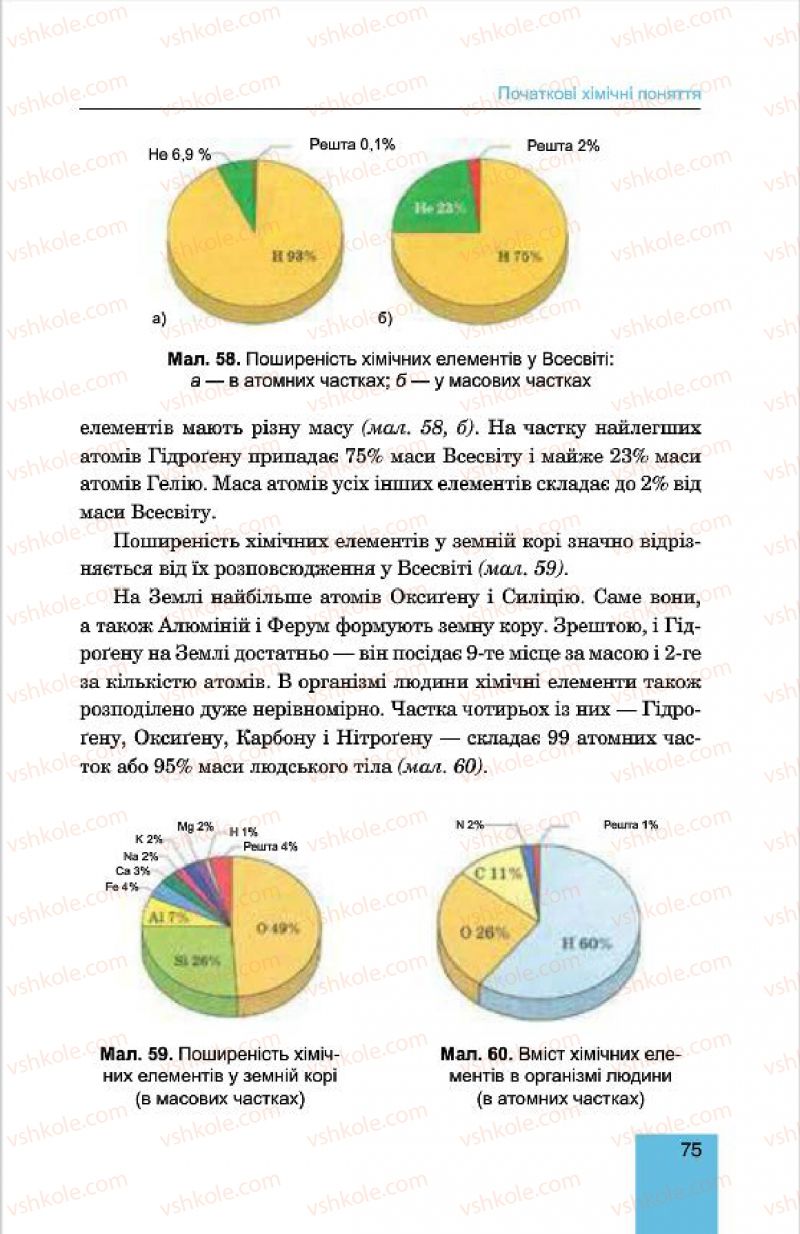 Страница 75 | Підручник Хімія 7 клас Л.С. Дячук, М.М. Гладюк 2015