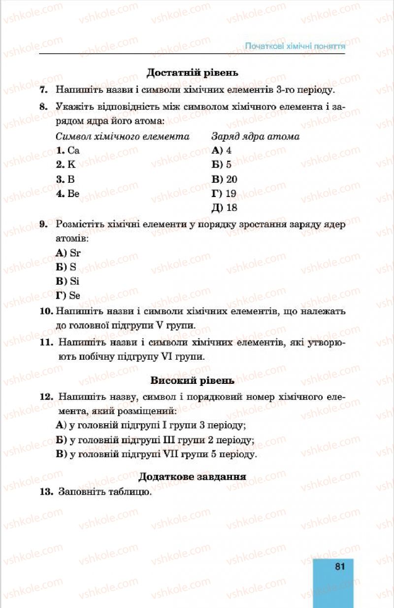 Страница 81 | Підручник Хімія 7 клас Л.С. Дячук, М.М. Гладюк 2015