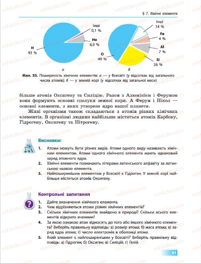 Страница 61 | Підручник Хімія 7 клас О.В. Григорович 2015