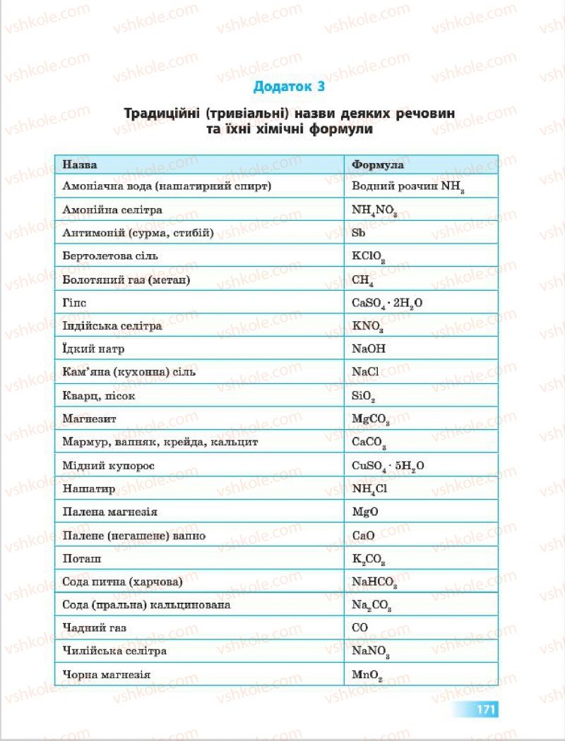 Страница 171 | Підручник Хімія 7 клас О.В. Григорович 2015