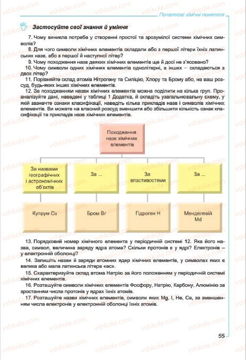 Страница 55 | Підручник Хімія 7 клас Г.А. Лашевська, А.А. Лашевська 2015