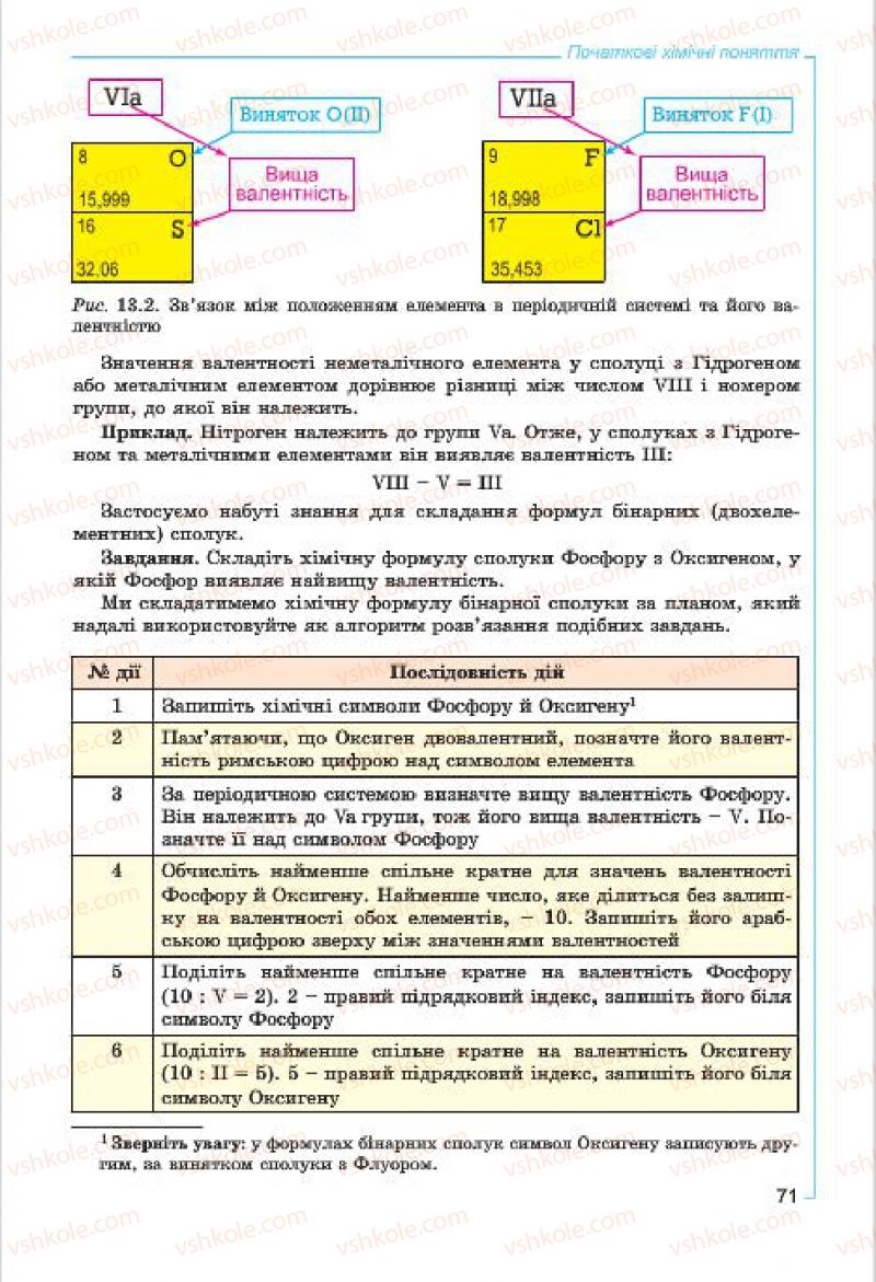 Страница 71 | Підручник Хімія 7 клас Г.А. Лашевська, А.А. Лашевська 2015