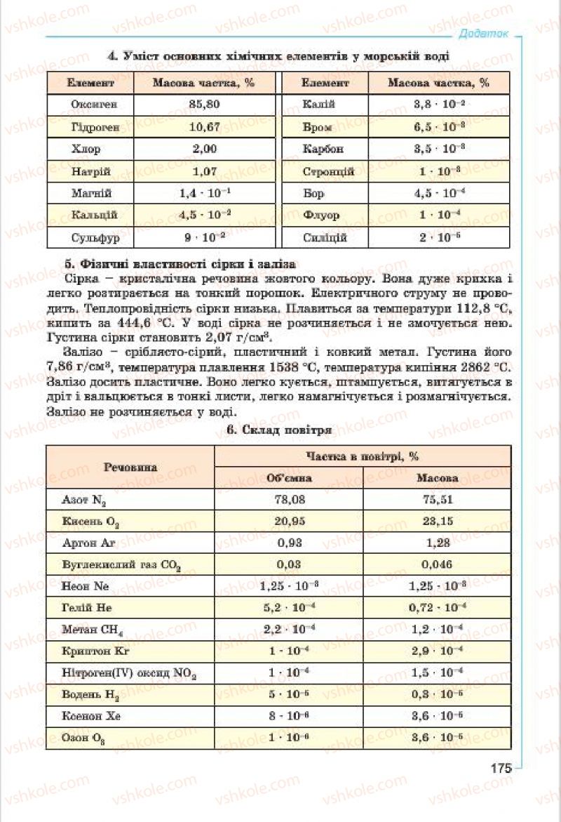 Страница 175 | Підручник Хімія 7 клас Г.А. Лашевська, А.А. Лашевська 2015