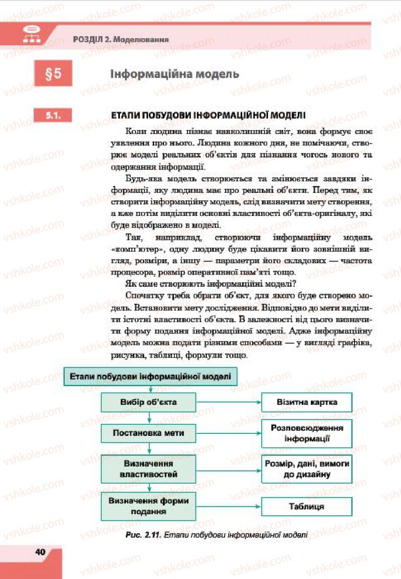 Страница 40 | Підручник Інформатика 7 клас О.П. Казанцева, І.В. Стеценко, Л.В. Фурик 2015