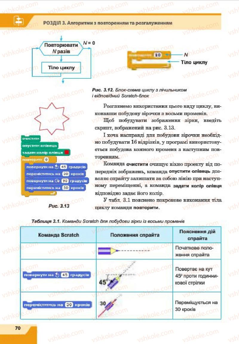 Страница 70 | Підручник Інформатика 7 клас О.П. Казанцева, І.В. Стеценко, Л.В. Фурик 2015