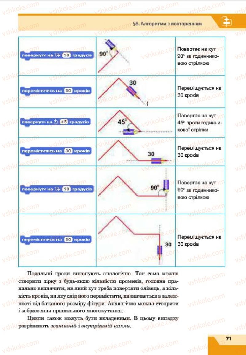 Страница 71 | Підручник Інформатика 7 клас О.П. Казанцева, І.В. Стеценко, Л.В. Фурик 2015