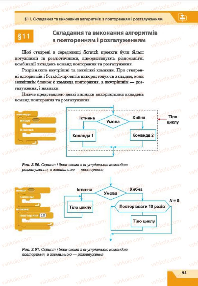 Страница 95 | Підручник Інформатика 7 клас О.П. Казанцева, І.В. Стеценко, Л.В. Фурик 2015