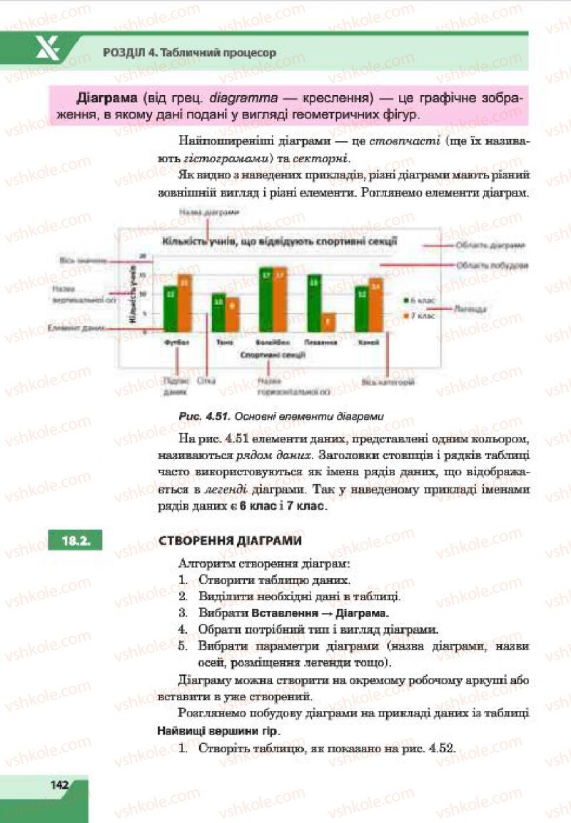 Страница 142 | Підручник Інформатика 7 клас О.П. Казанцева, І.В. Стеценко, Л.В. Фурик 2015