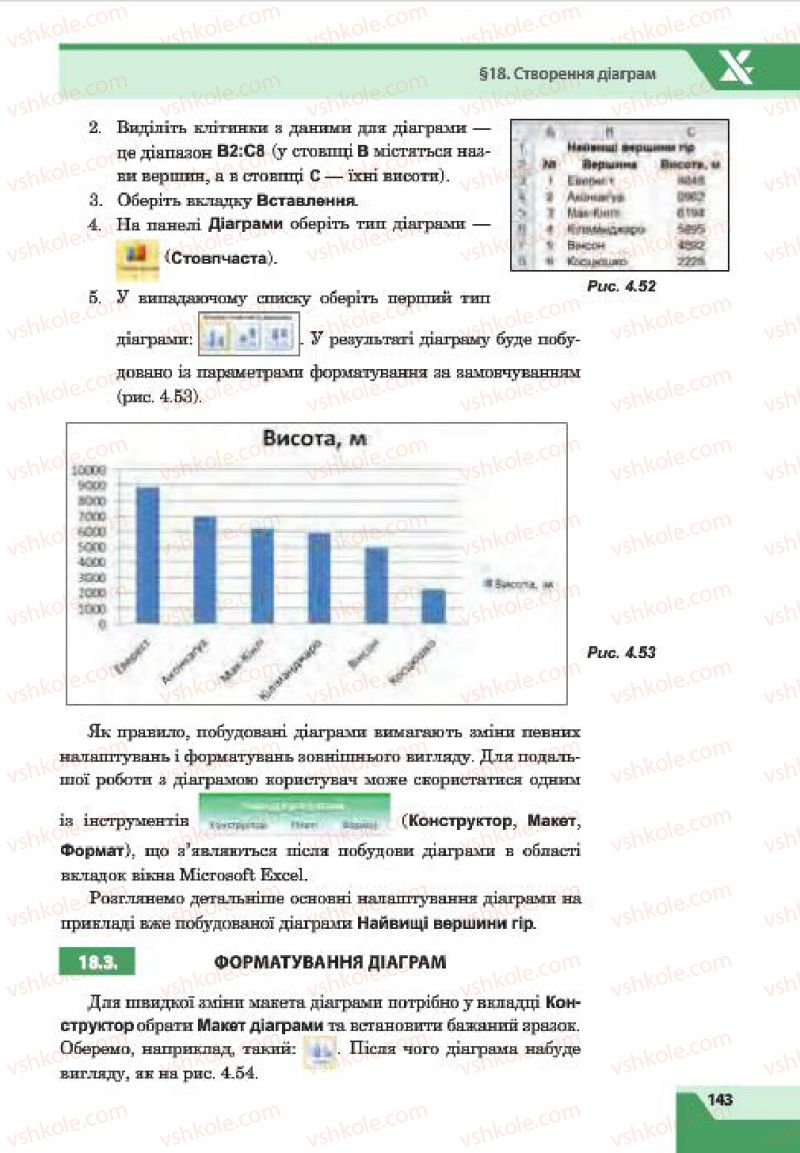 Страница 143 | Підручник Інформатика 7 клас О.П. Казанцева, І.В. Стеценко, Л.В. Фурик 2015