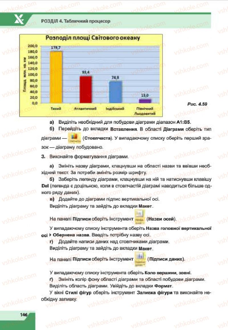 Страница 146 | Підручник Інформатика 7 клас О.П. Казанцева, І.В. Стеценко, Л.В. Фурик 2015