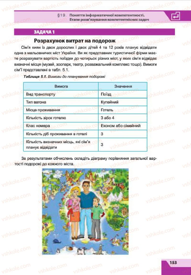 Страница 153 | Підручник Інформатика 7 клас О.П. Казанцева, І.В. Стеценко, Л.В. Фурик 2015