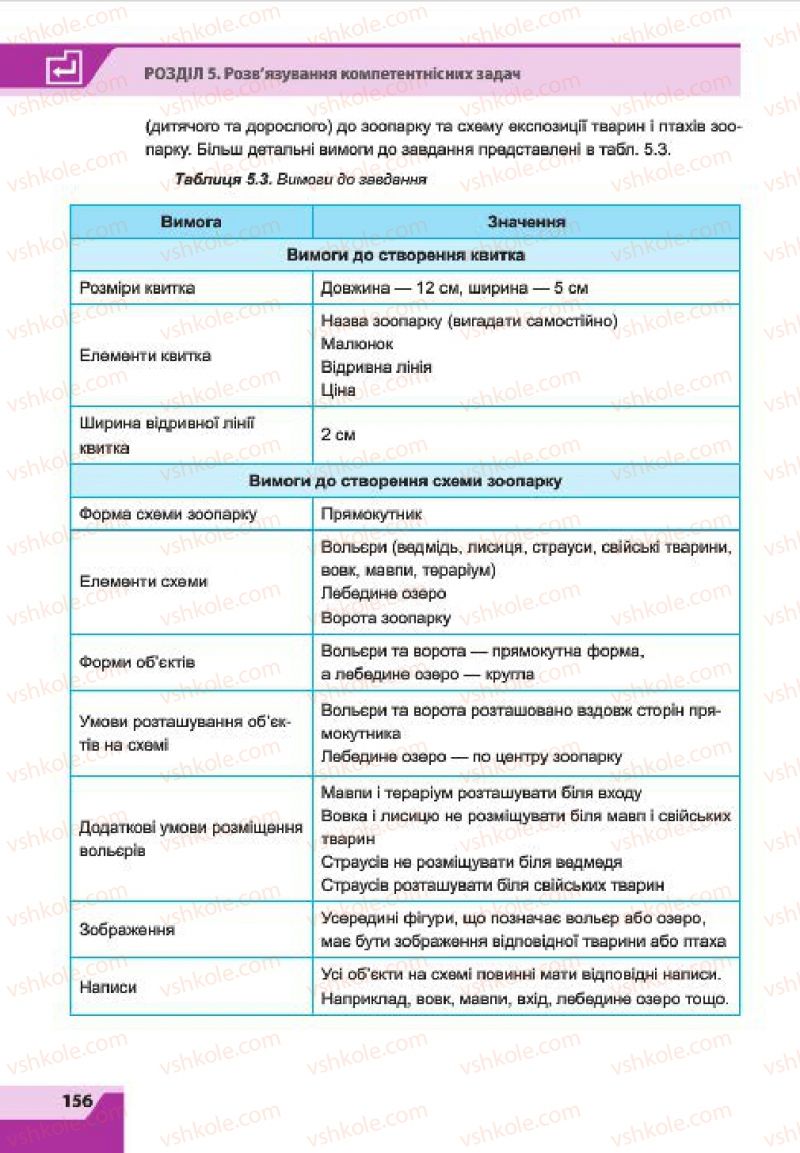 Страница 156 | Підручник Інформатика 7 клас О.П. Казанцева, І.В. Стеценко, Л.В. Фурик 2015