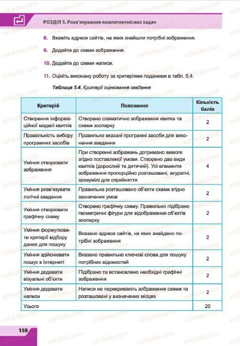 Страница 158 | Підручник Інформатика 7 клас О.П. Казанцева, І.В. Стеценко, Л.В. Фурик 2015