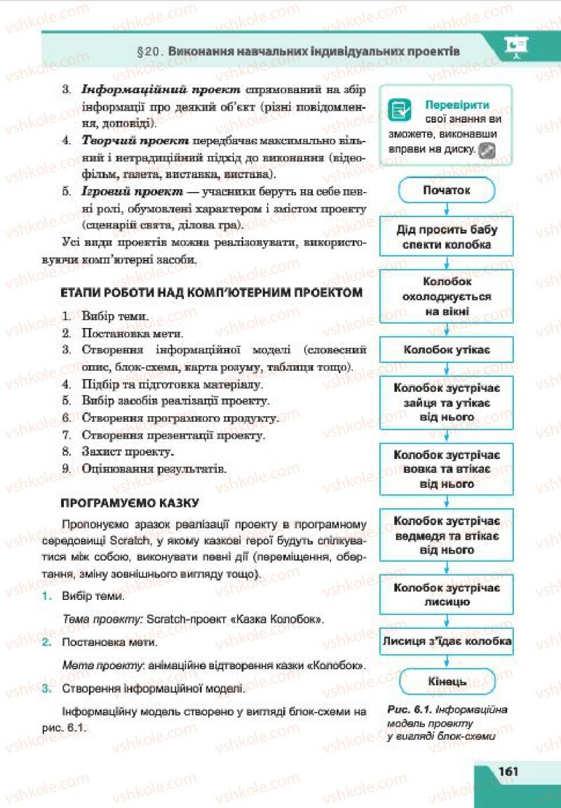 Страница 161 | Підручник Інформатика 7 клас О.П. Казанцева, І.В. Стеценко, Л.В. Фурик 2015