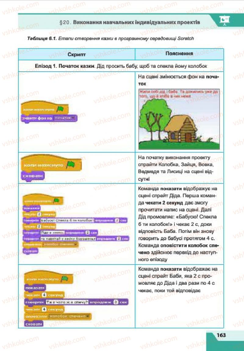 Страница 163 | Підручник Інформатика 7 клас О.П. Казанцева, І.В. Стеценко, Л.В. Фурик 2015