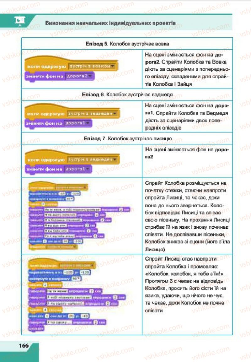 Страница 166 | Підручник Інформатика 7 клас О.П. Казанцева, І.В. Стеценко, Л.В. Фурик 2015