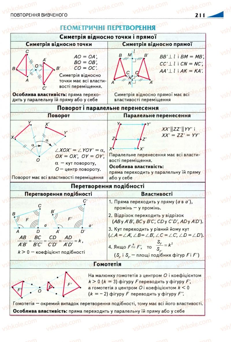 Страница 211 | Підручник Геометрія 9 клас М.І. Бурда, Н.А. Тарасенкова 2009
