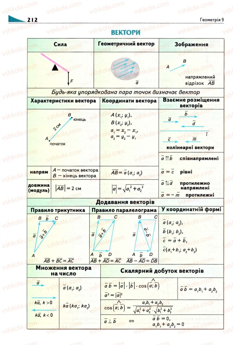 Страница 212 | Підручник Геометрія 9 клас М.І. Бурда, Н.А. Тарасенкова 2009