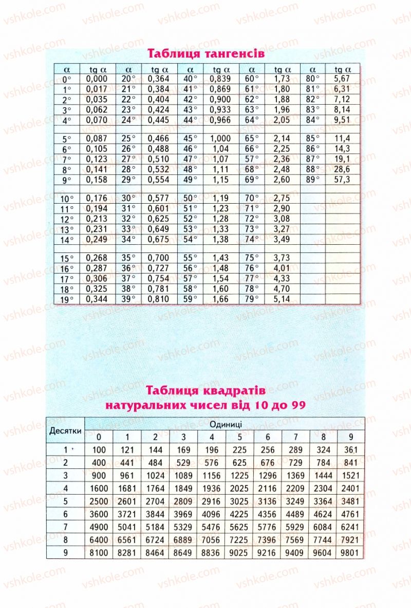 Страница 241 | Підручник Геометрія 9 клас М.І. Бурда, Н.А. Тарасенкова 2009