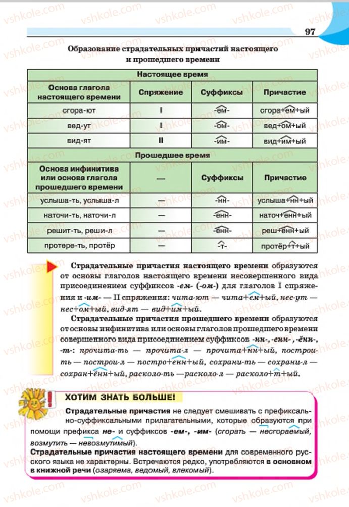 Страница 97 | Підручник Русский язык 7 клас Е.И. Быкова, Л.В. Давидюк, Е.Ф. Рачко 2015