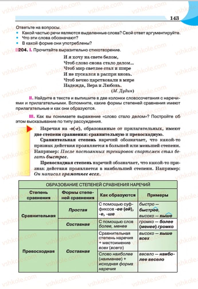 Страница 143 | Підручник Русский язык 7 клас Е.И. Быкова, Л.В. Давидюк, Е.Ф. Рачко 2015