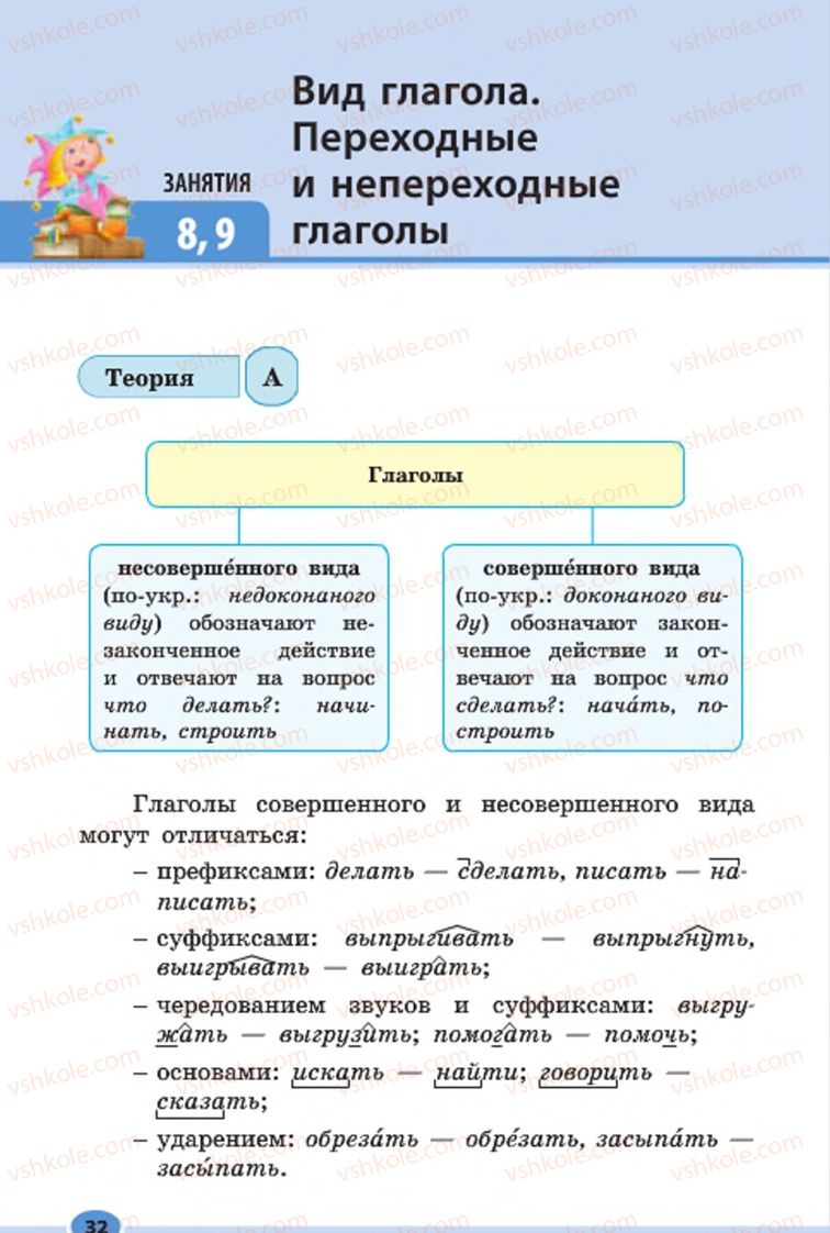 Страница 32 | Підручник Русский язык 7 клас Н.Ф. Баландина, К.В. Дегтярёва, С.А. Лебеденко 2015 7 год обучения