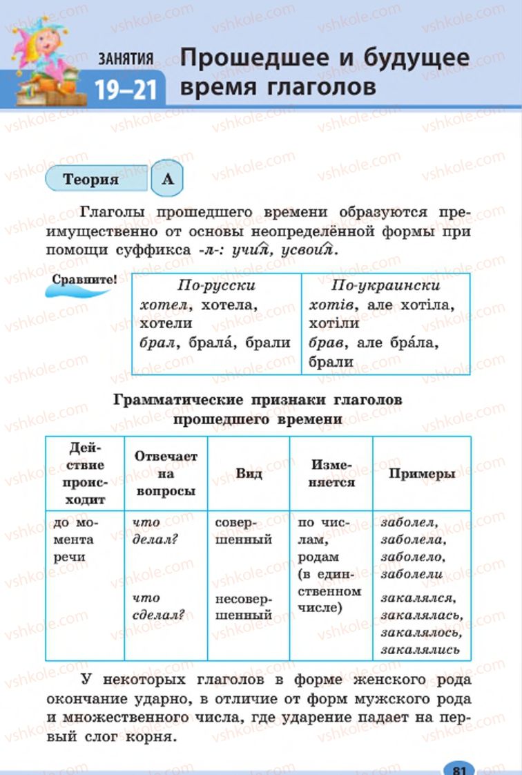 Страница 81 | Підручник Русский язык 7 клас Н.Ф. Баландина, К.В. Дегтярёва, С.А. Лебеденко 2015 7 год обучения