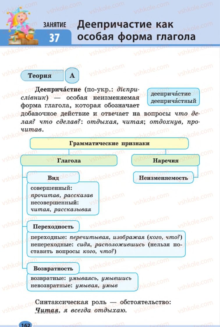Страница 162 | Підручник Русский язык 7 клас Н.Ф. Баландина, К.В. Дегтярёва, С.А. Лебеденко 2015 7 год обучения