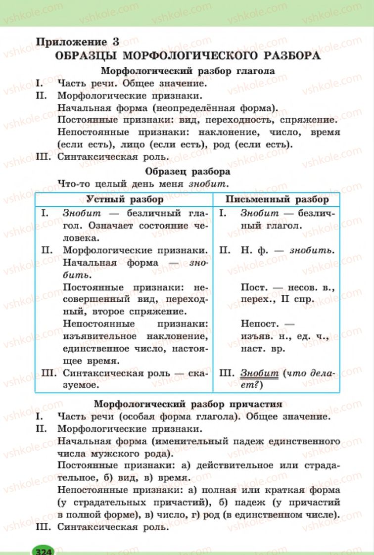 Страница 324 | Підручник Русский язык 7 клас Н.Ф. Баландина, К.В. Дегтярёва, С.А. Лебеденко 2015 7 год обучения