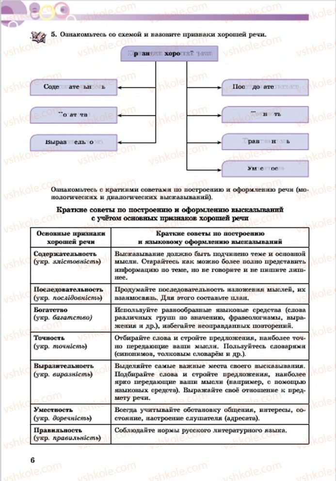 Страница 6 | Підручник Русский язык 7 клас Е.И. Самонова, Т.М. Полякова 2015 7 год обучения