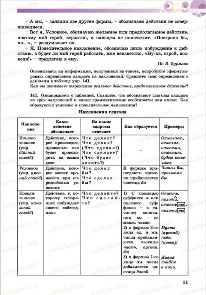 Страница 51 | Підручник Русский язык 7 клас Е.И. Самонова, Т.М. Полякова 2015 7 год обучения