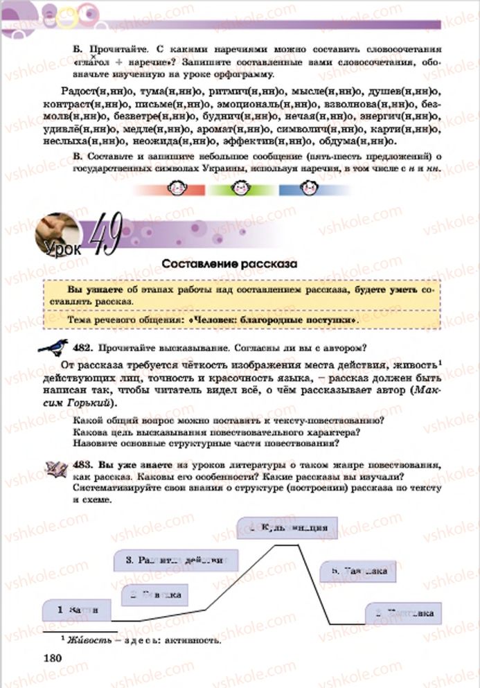 Страница 180 | Підручник Русский язык 7 клас Е.И. Самонова, Т.М. Полякова 2015 7 год обучения