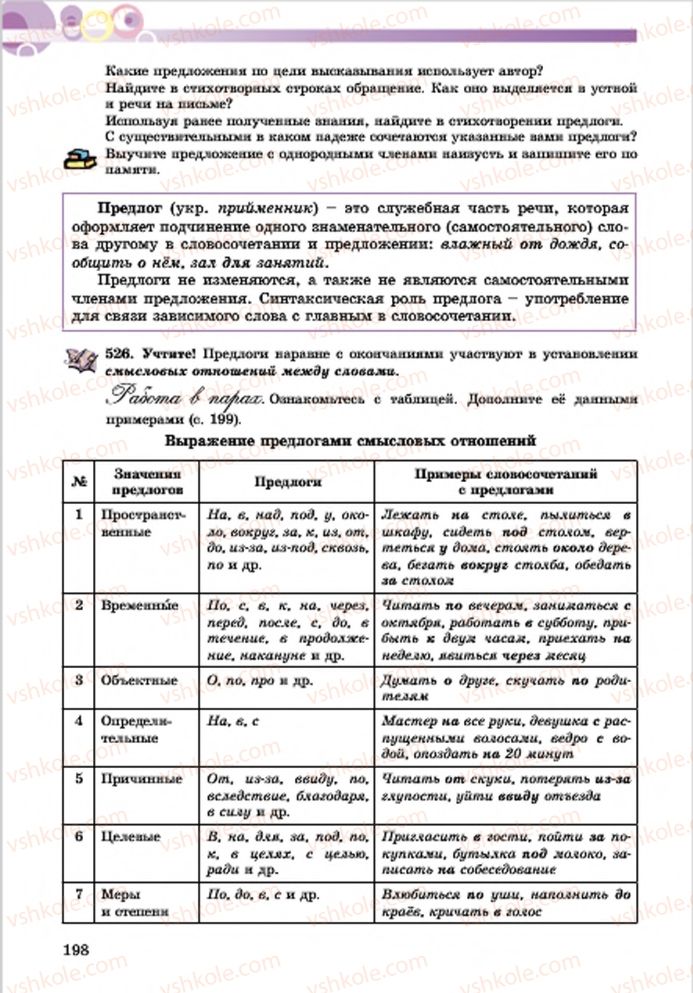 Страница 198 | Підручник Русский язык 7 клас Е.И. Самонова, Т.М. Полякова 2015 7 год обучения