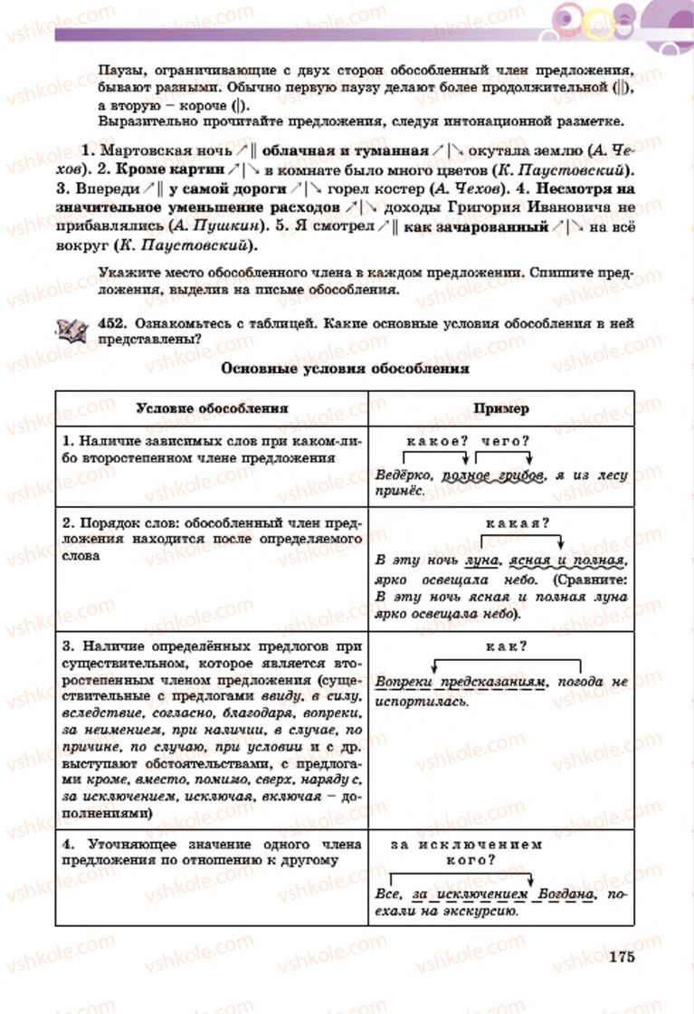 Страница 175 | Підручник Русский язык 7 клас Т.М. Полякова, Е.И. Самонова, А.М. Приймак 2015 3 год обучения