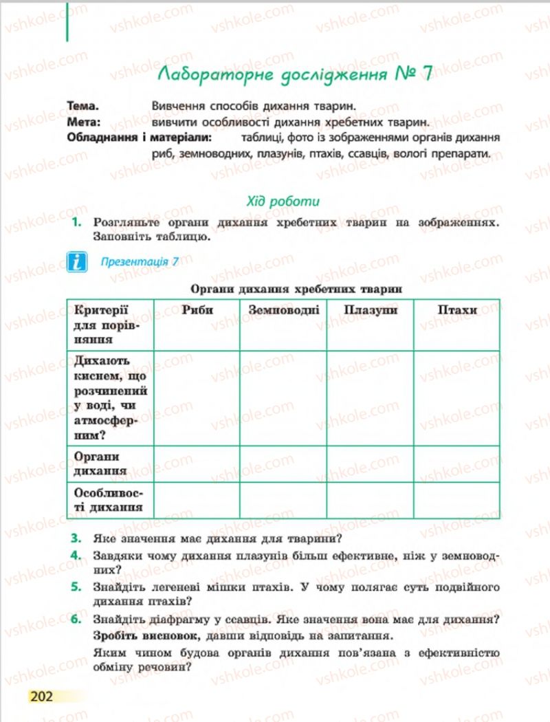 Страница 202 | Підручник Біологія 7 клас Н.В. Запорожець, І.І. Черевань, І.А. Воронцова 2015