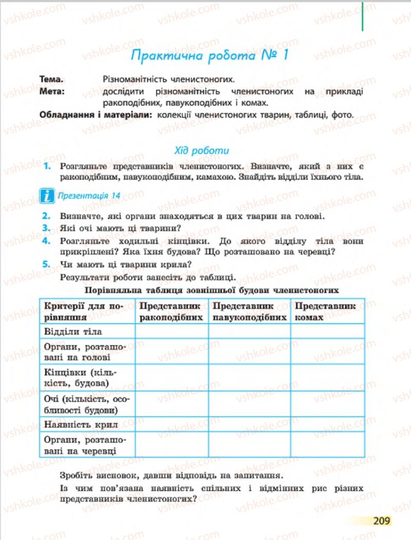 Страница 209 | Підручник Біологія 7 клас Н.В. Запорожець, І.І. Черевань, І.А. Воронцова 2015
