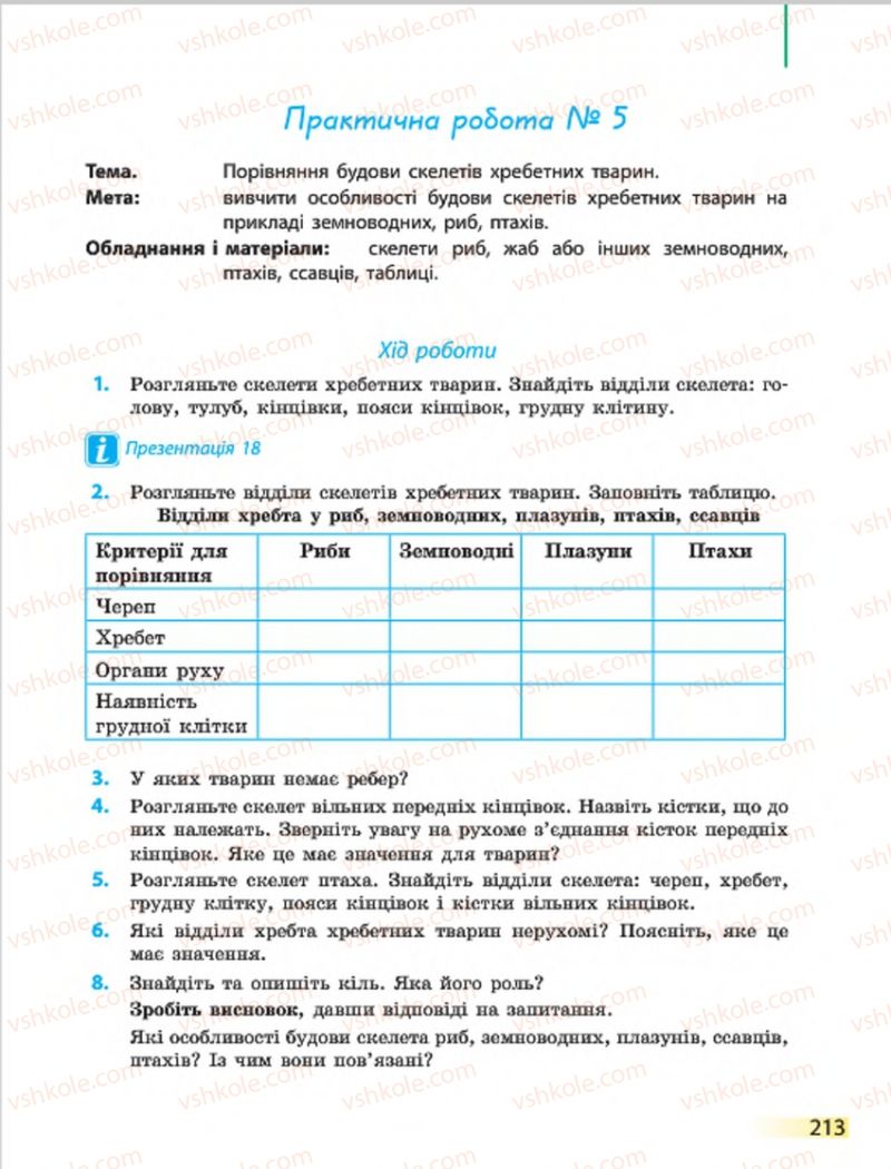 Страница 213 | Підручник Біологія 7 клас Н.В. Запорожець, І.І. Черевань, І.А. Воронцова 2015