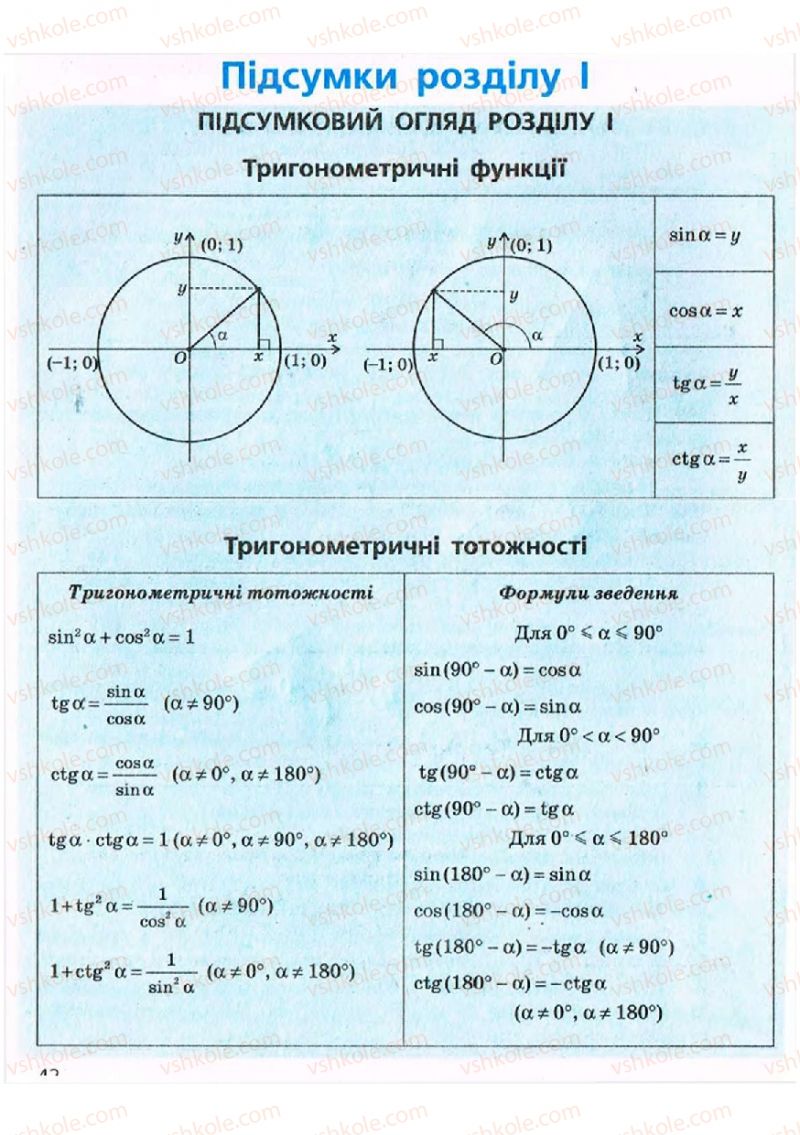 Страница 42 | Підручник Геометрія 9 клас А.П. Єршова, В.В. Голобородько, О.Ф. Крижановський, С.В. Єршов 2009