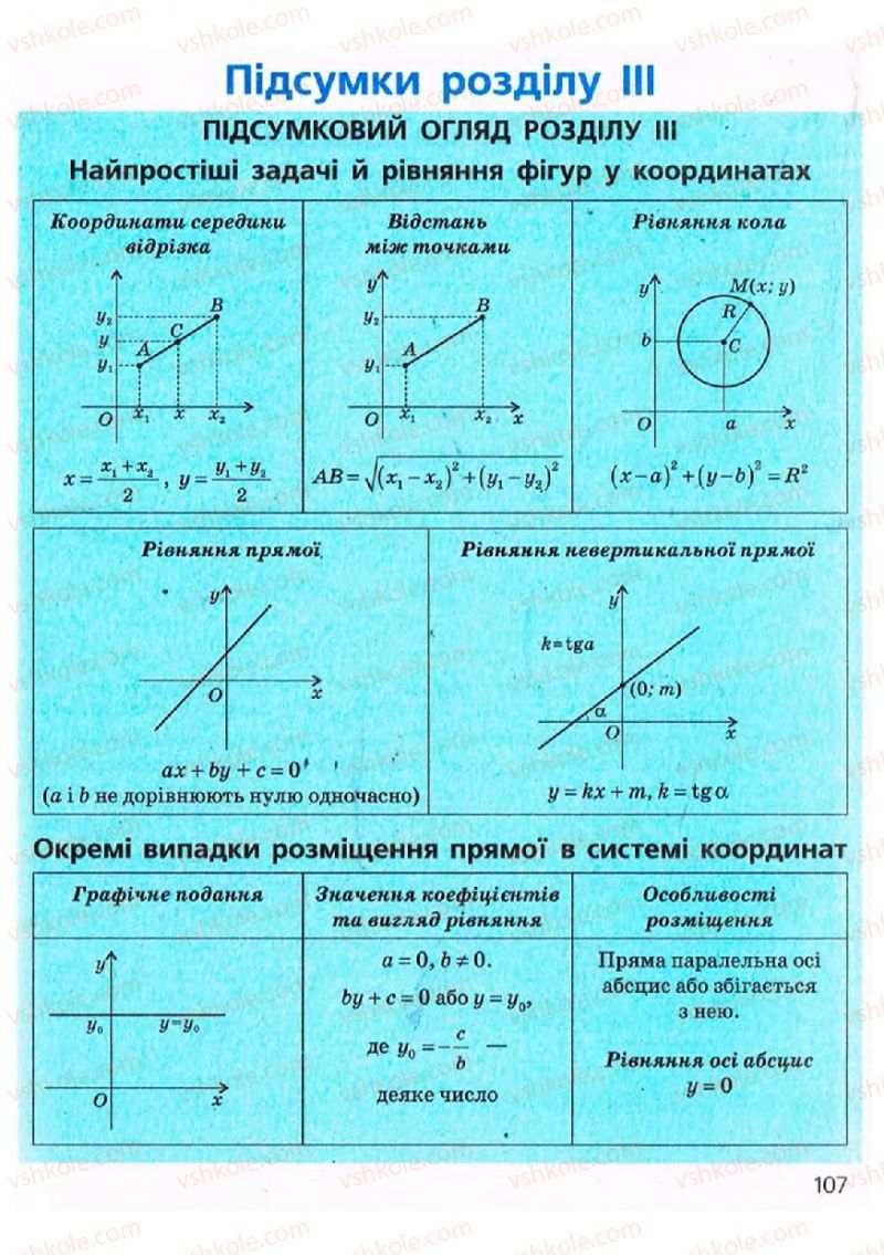 Страница 107 | Підручник Геометрія 9 клас А.П. Єршова, В.В. Голобородько, О.Ф. Крижановський, С.В. Єршов 2009