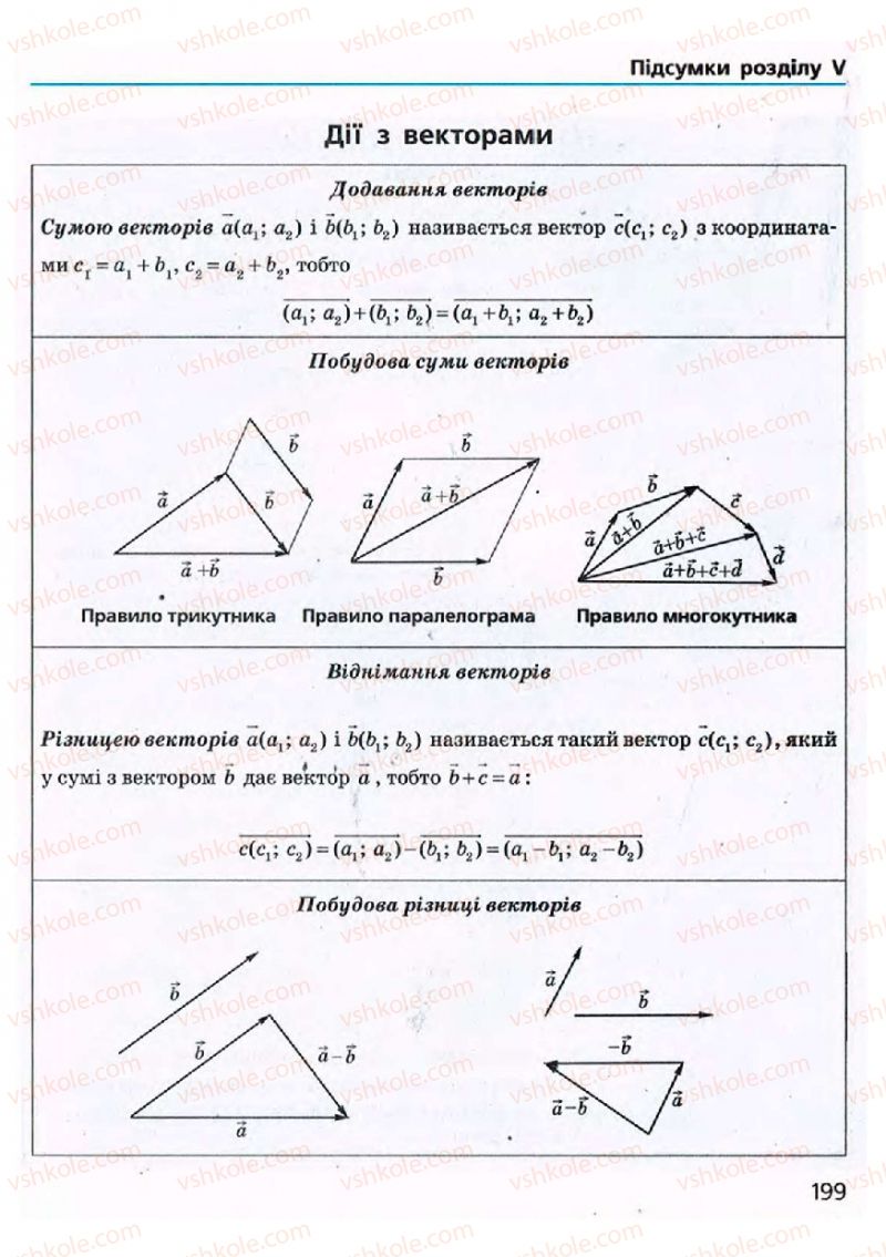 Страница 199 | Підручник Геометрія 9 клас А.П. Єршова, В.В. Голобородько, О.Ф. Крижановський, С.В. Єршов 2009